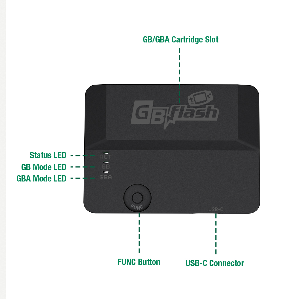 GBflash Upgraded GBA/GBC Burne - Game Carrying Case 评论和价格